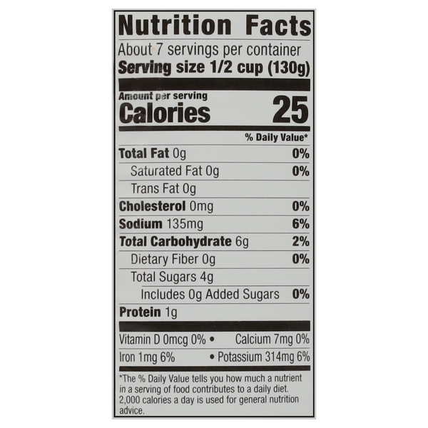 Nutritional Panel