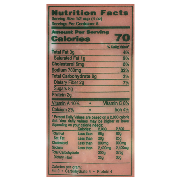 Nutritional Panel