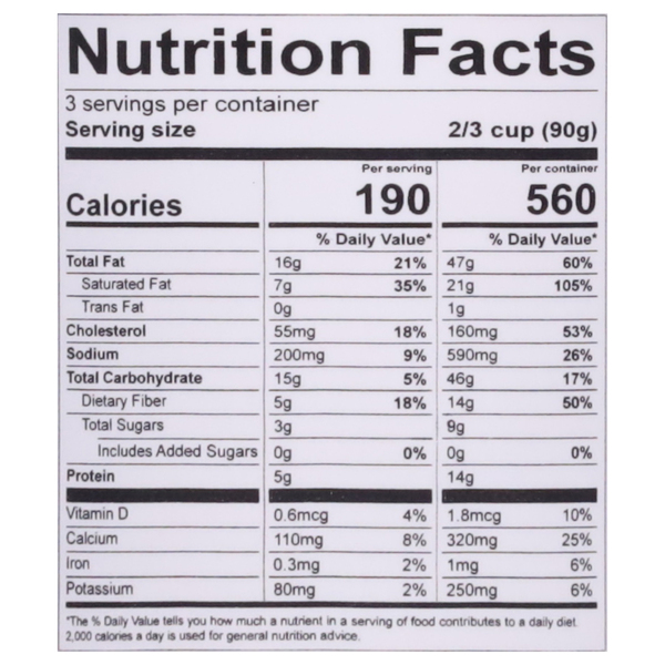 Nutritional Panel