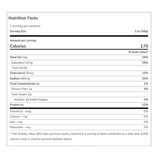 Nutritional Panel