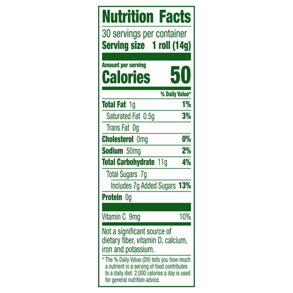 Nutritional Panel