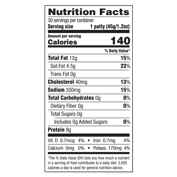 Nutritional Panel