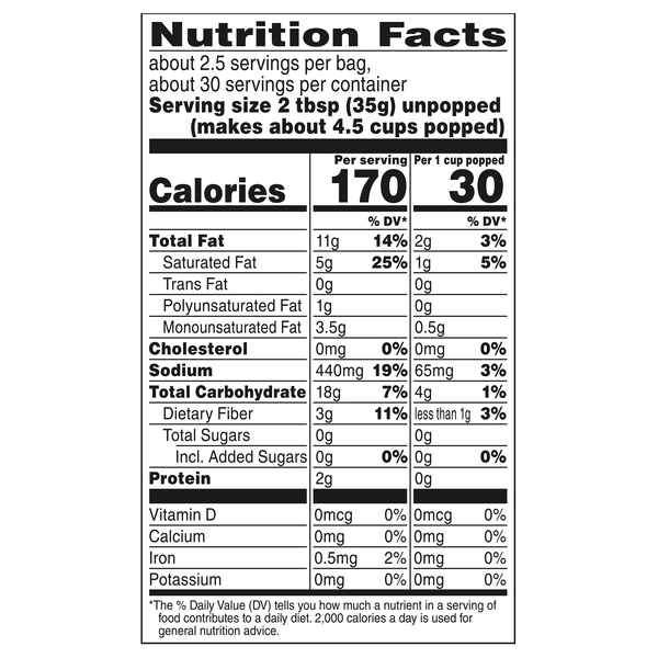 Nutritional Panel