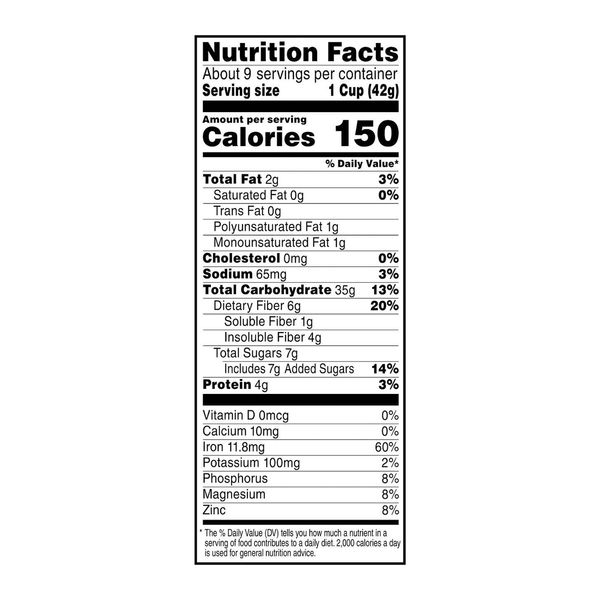 Nutritional Panel