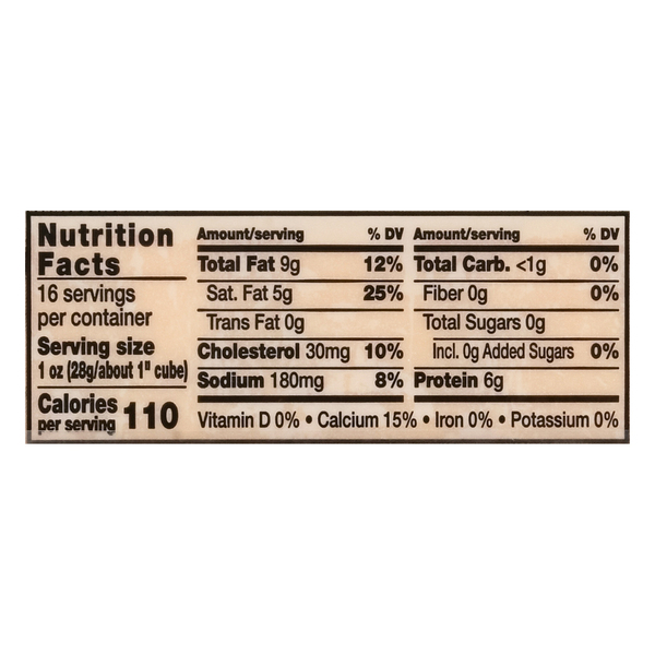 Nutritional Panel