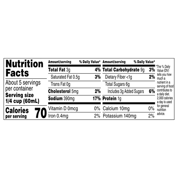 Nutritional Panel