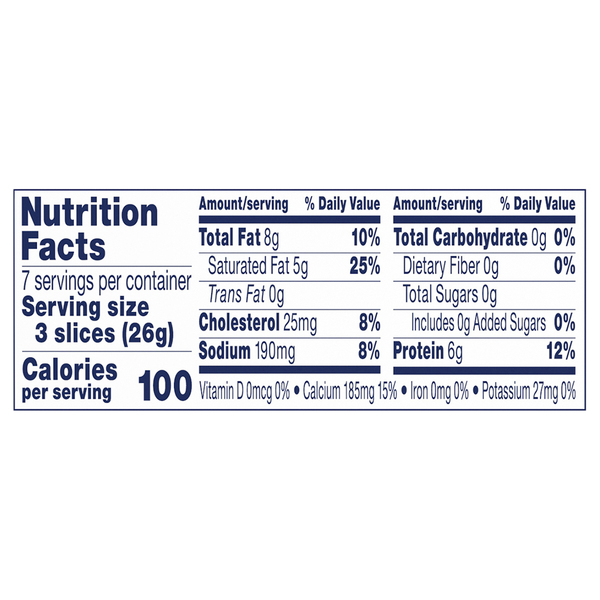 Nutritional Panel