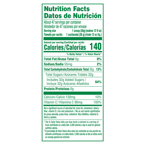 Nutritional Panel