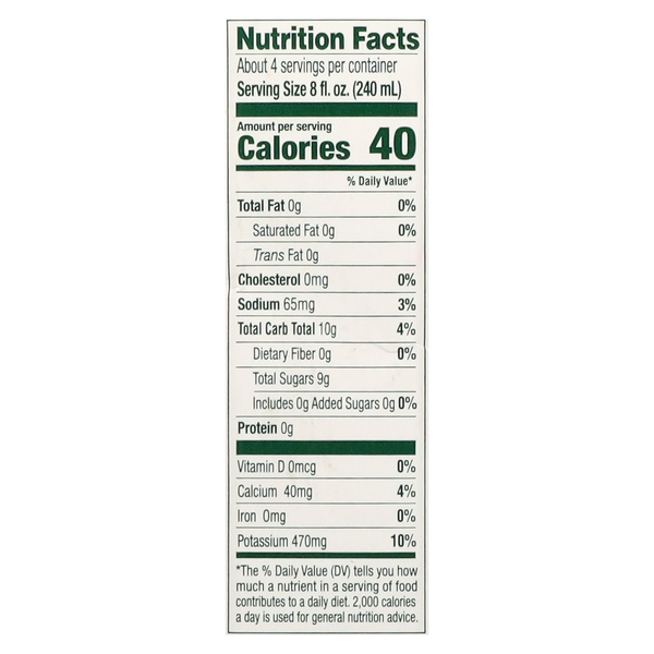 Nutritional Panel