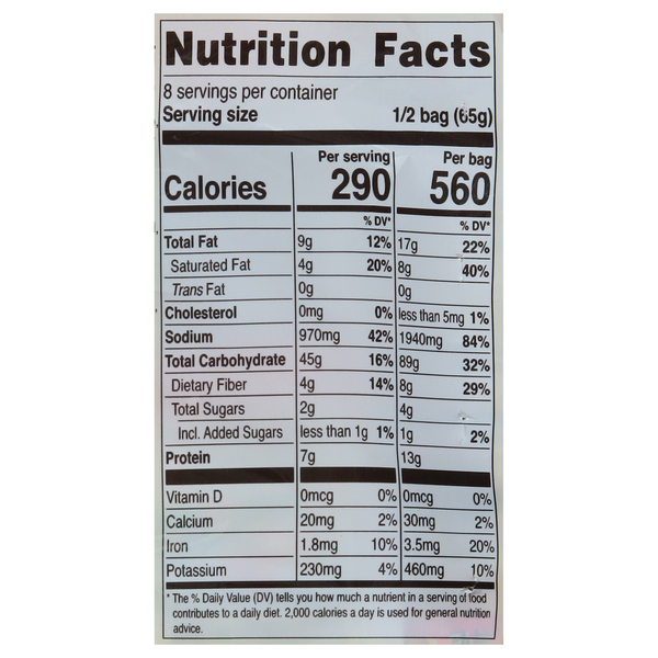 Nutritional Panel