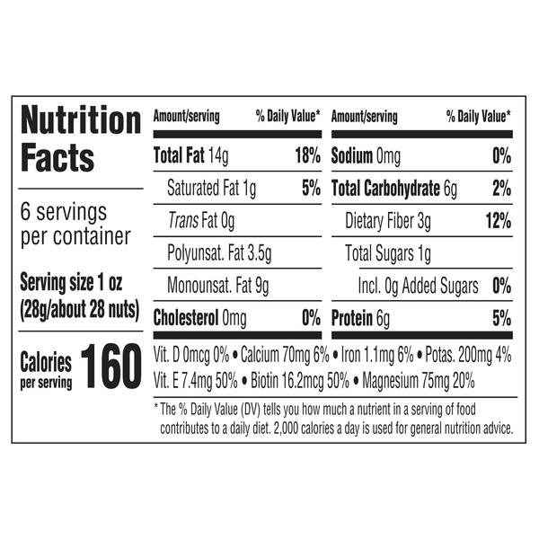 Nutritional Panel