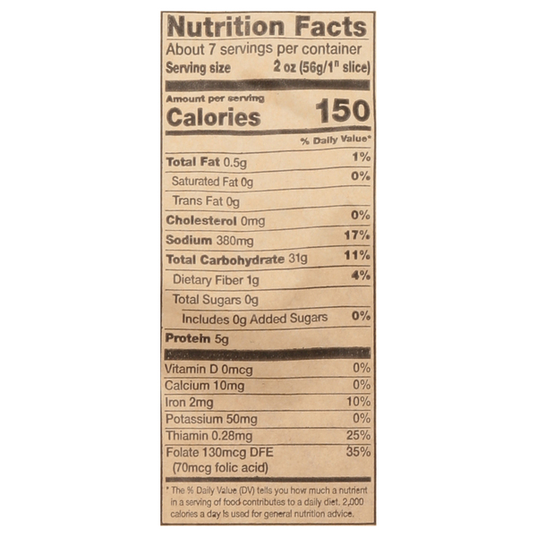 Nutritional Panel