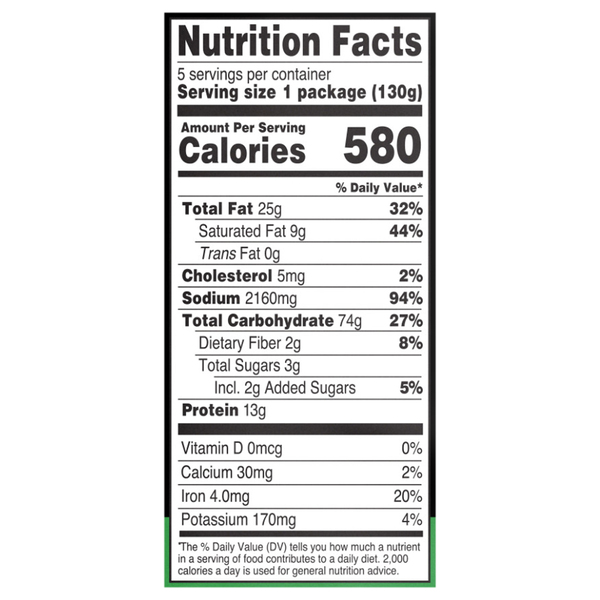 Nutritional Panel