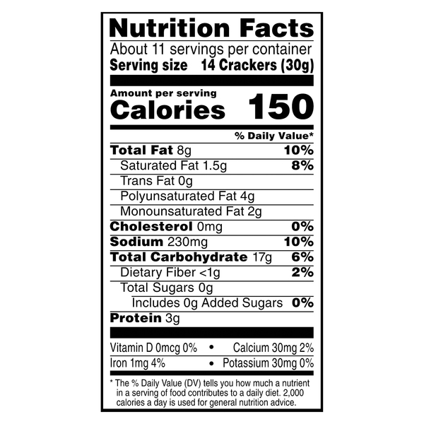Nutritional Panel
