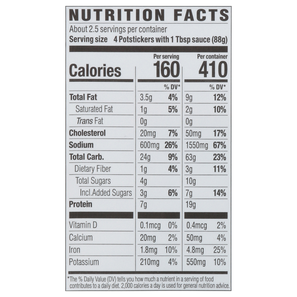 Nutritional Panel