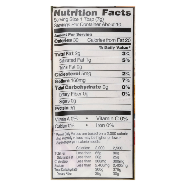 Nutritional Panel