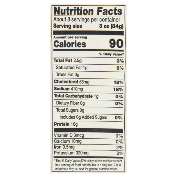 Nutritional Panel