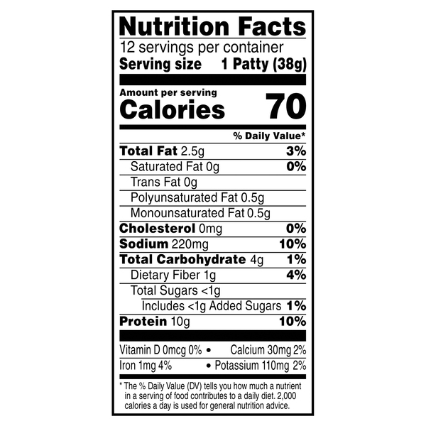 Nutritional Panel