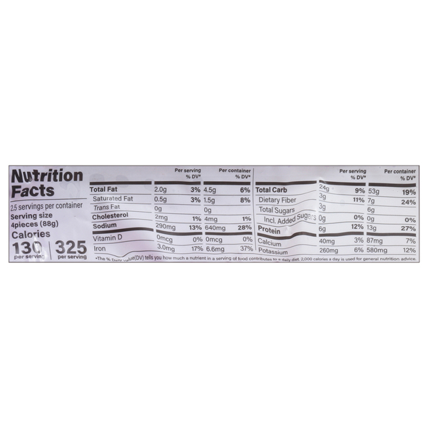Nutritional Panel