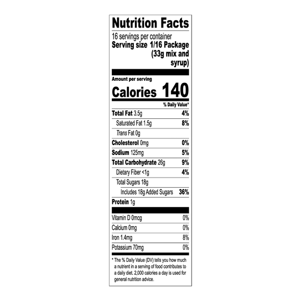 Nutritional Panel