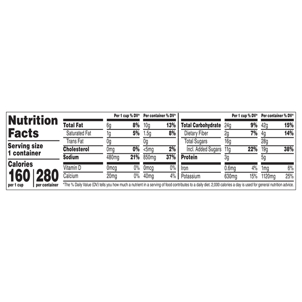 Nutritional Panel