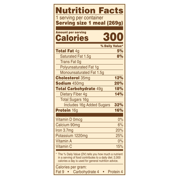 Nutritional Panel