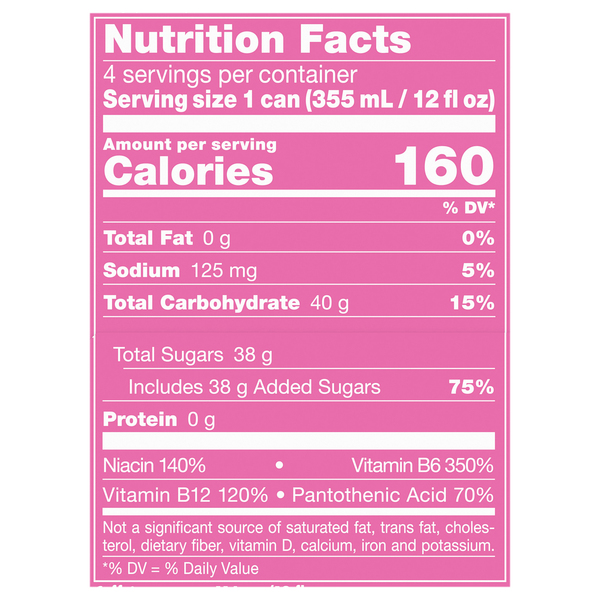 Nutritional Panel