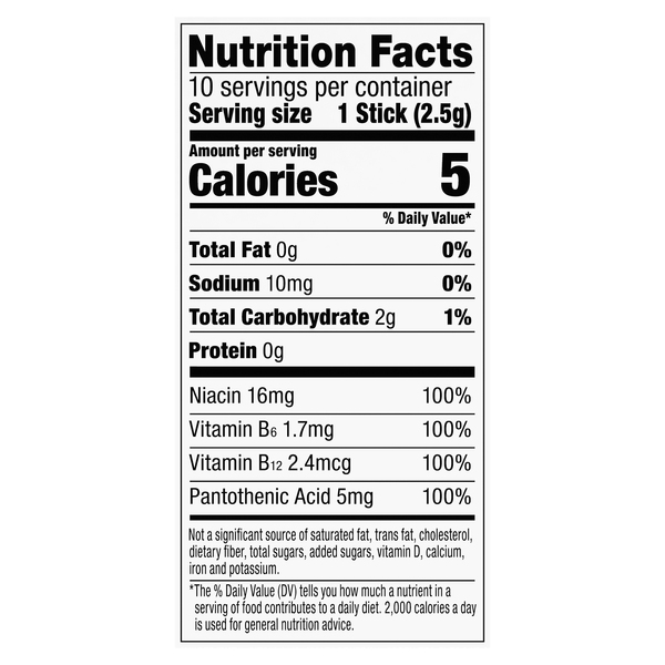 Nutritional Panel