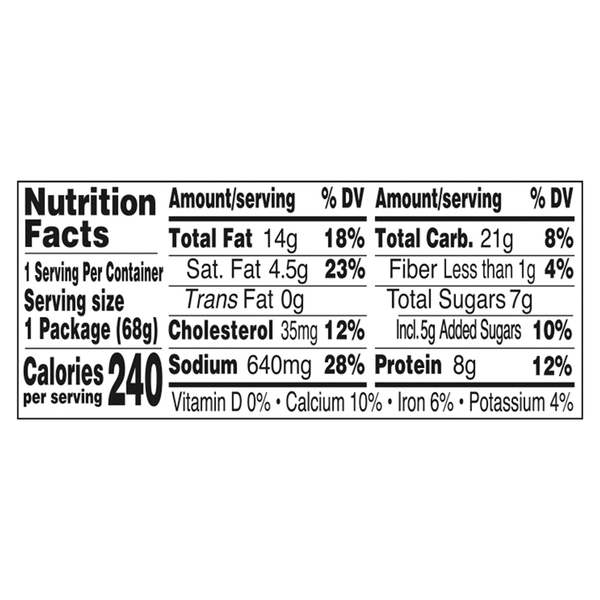 Nutritional Panel