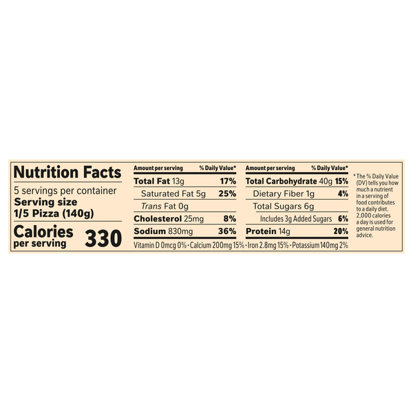 Nutritional Panel