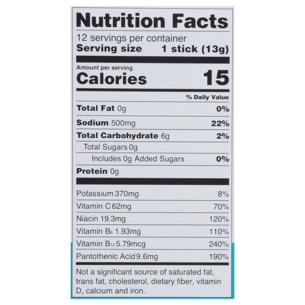 Nutritional Panel