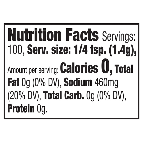 Nutritional Panel