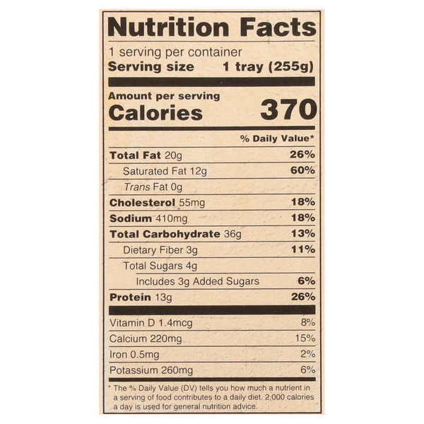 Nutritional Panel
