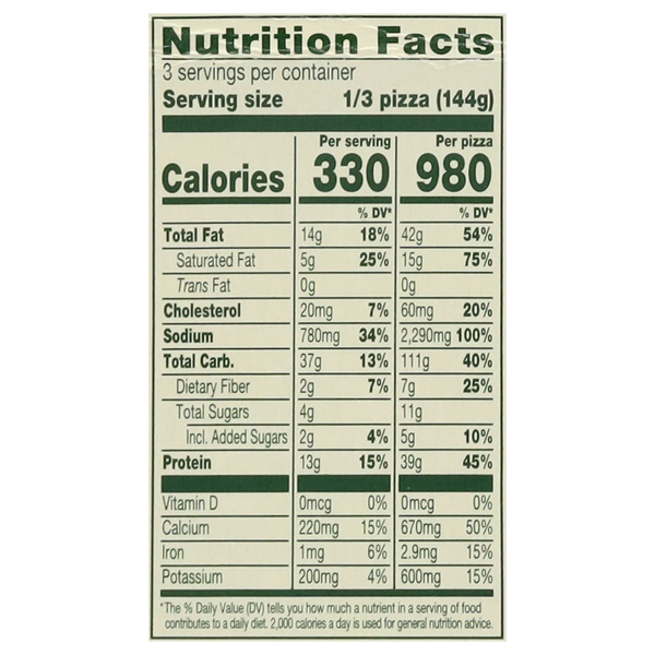 Nutritional Panel