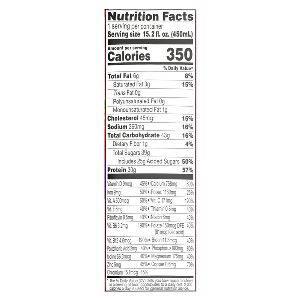 Nutritional Panel