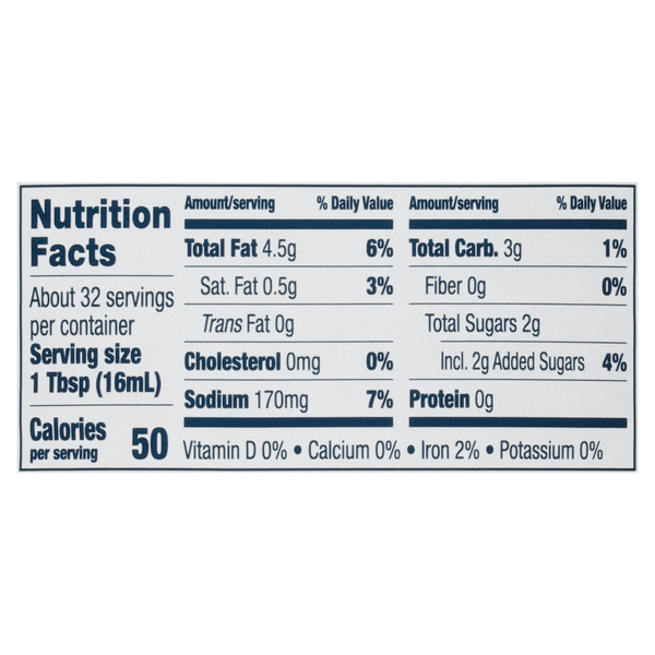 Nutritional Panel