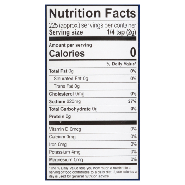 Nutritional Panel
