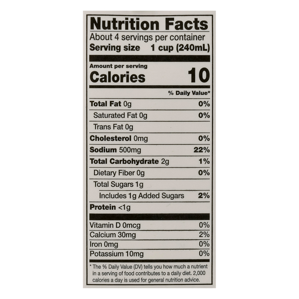 Nutritional Panel