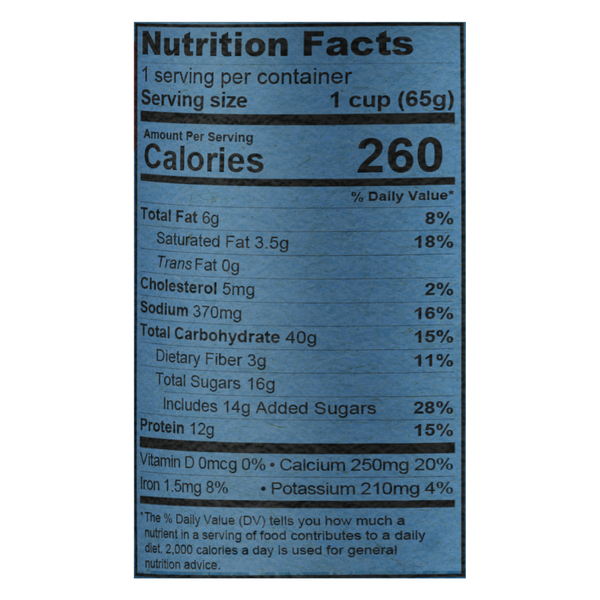 Nutritional Panel