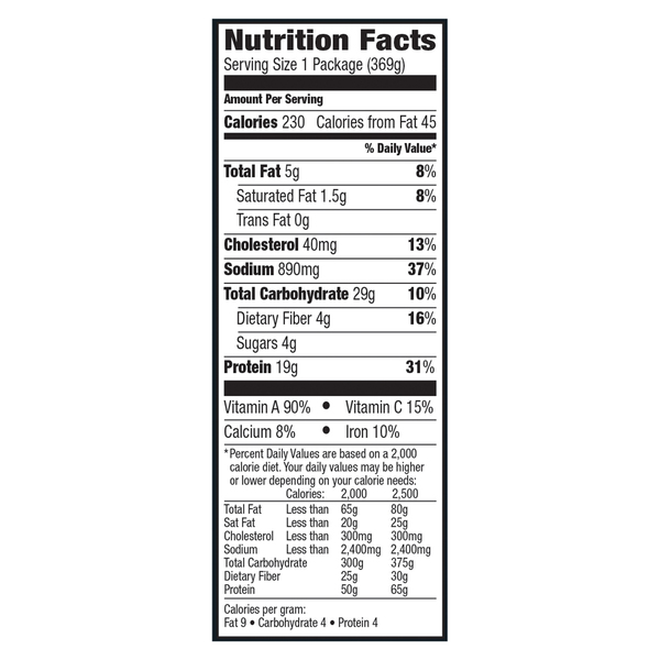 Nutritional Panel