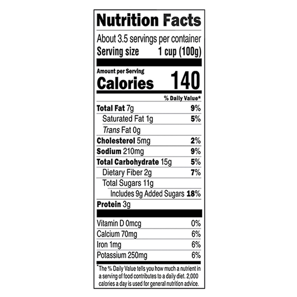 Nutritional Panel