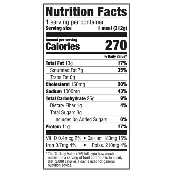 Nutritional Panel