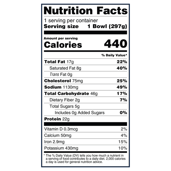 Nutritional Panel