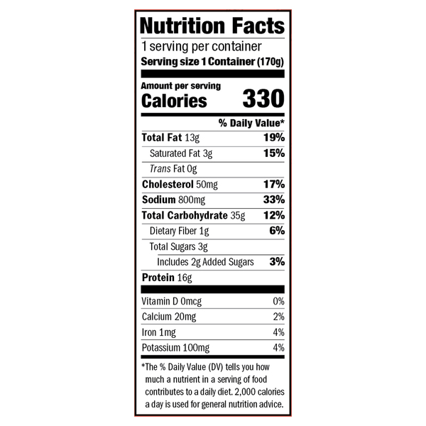 Nutritional Panel