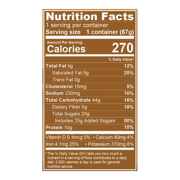 Nutritional Panel