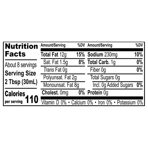 Nutritional Panel