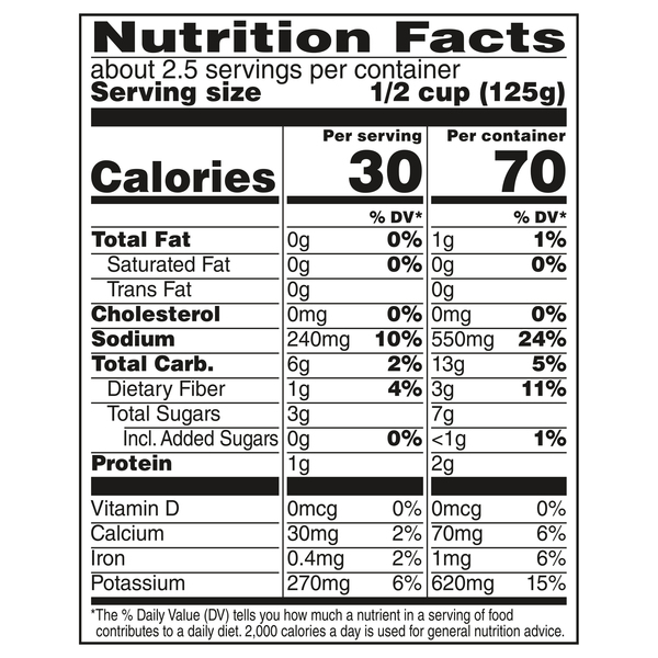 Nutritional Panel