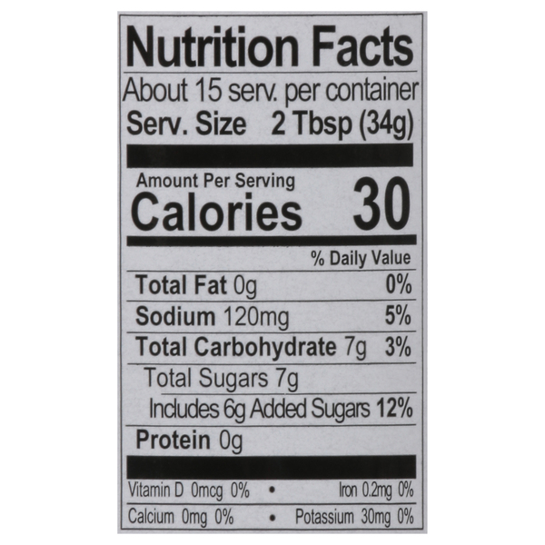 Nutritional Panel