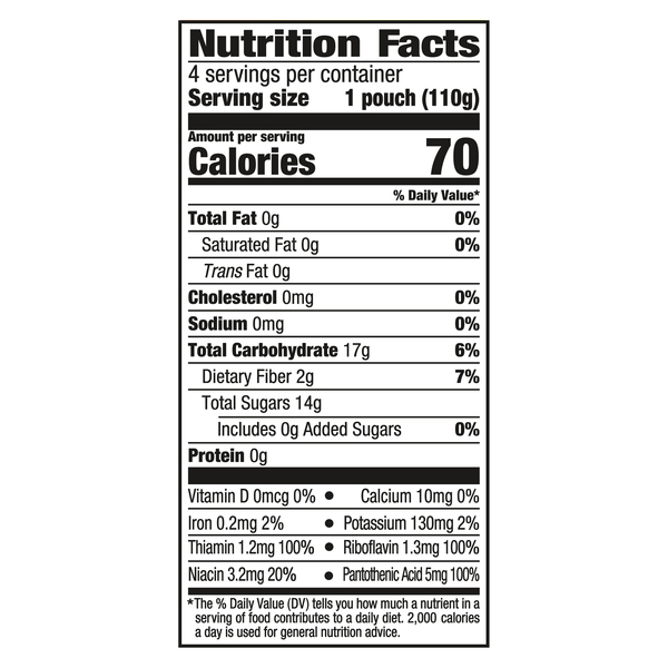Nutritional Panel