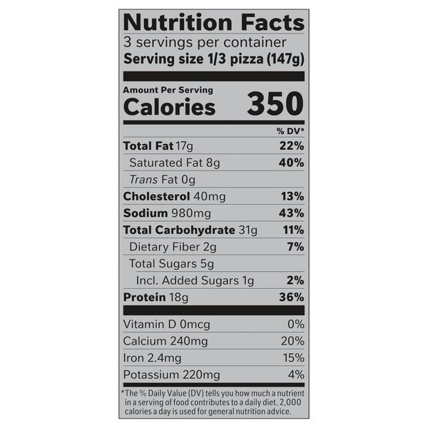 Nutritional Panel